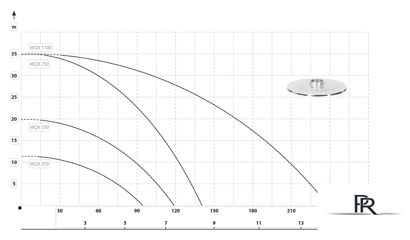 Дренажный насос IBO WQX 550 - Изображение №2 — Интернет-магазин ПроЗаказ