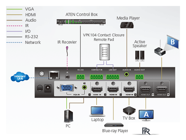 KVM переключатель Aten VP1420 - Изображение №5 — Интернет-магазин ПроЗаказ