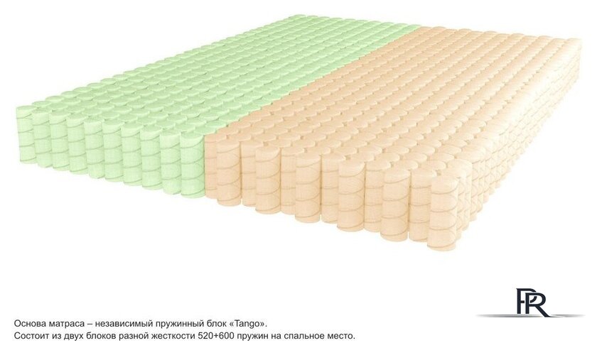 Матрас Kondor Econom Tango 180x195 (жаккард) - Изображение №3 — Интернет-магазин ПроЗаказ