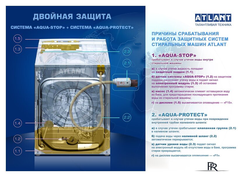 Стиральная машина ATLANT СМА 70С1210-А-00 - Изображение №11 — Интернет-магазин ПроЗаказ