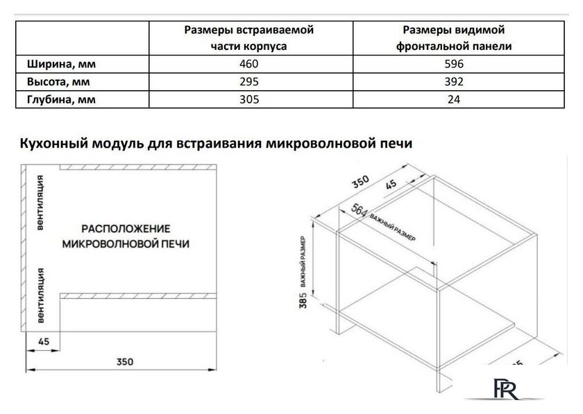 Микроволновая печь Hietzel Mobi 20.1FTP BL - Изображение №12 — Интернет-магазин ПроЗаказ