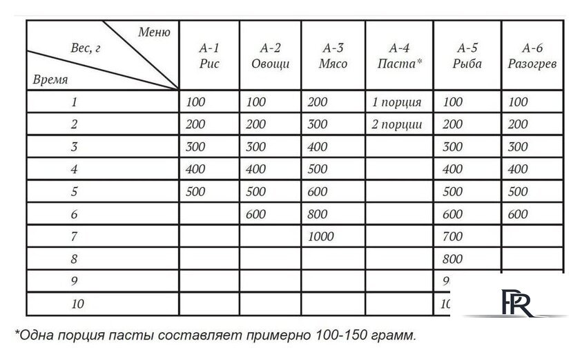 Микроволновая печь Hietzel Mobi 20.1FTP BL - Изображение №11 — Интернет-магазин ПроЗаказ