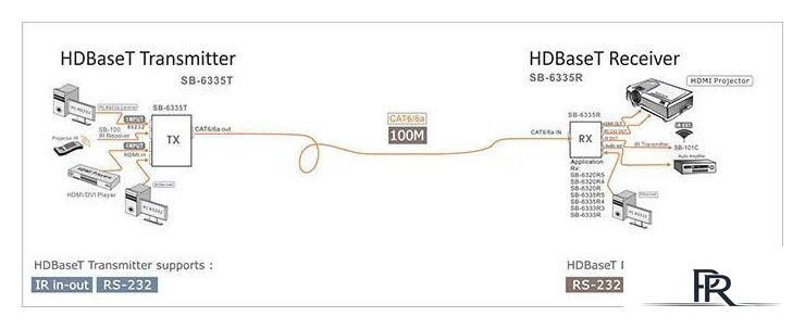 Удлинитель по витой паре Shinybow SB-6335T - Изображение №2 — Интернет-магазин ПроЗаказ