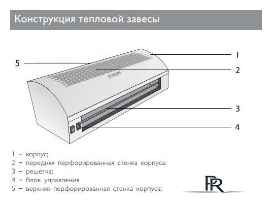 Тепловая завеса ZILON ZVV-0.8E5M - Изображение №2 — Интернет-магазин ПроЗаказ