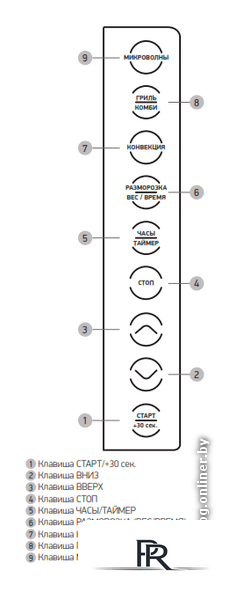 Микроволновая печь BBK 23MWC-881T/B-M - Изображение №5 — Интернет-магазин ПроЗаказ