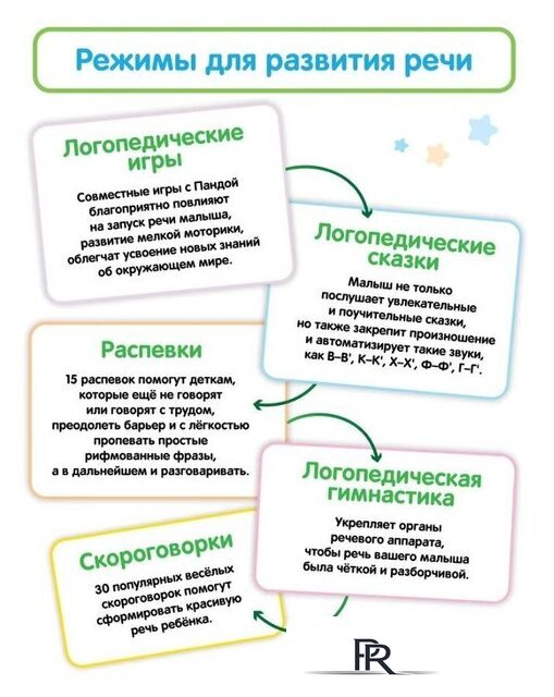 Интерактивная игрушка Bert Toys Панда Тичи 4630017947362 (белый) - Изображение №13 — Интернет-магазин ПроЗаказ