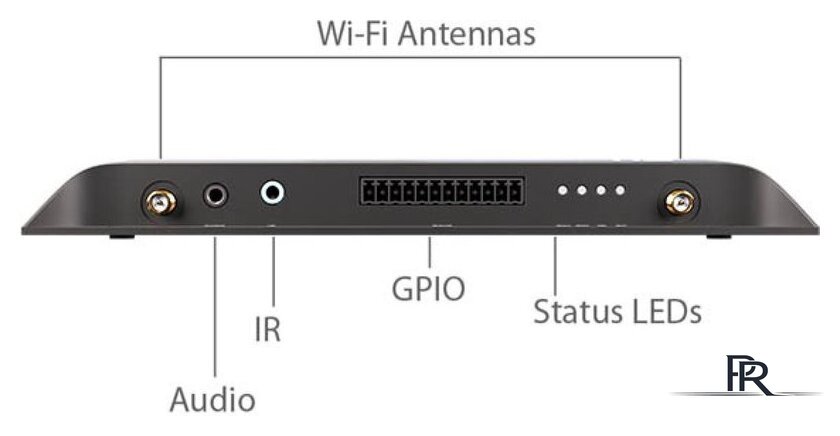 Медиаплеер BrightSign HD225 - Изображение №3 — Интернет-магазин ПроЗаказ