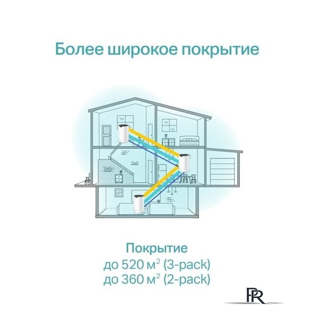 Wi-Fi система TP-Link Deco S7 (3 шт) - Изображение №5 — Интернет-магазин ПроЗаказ