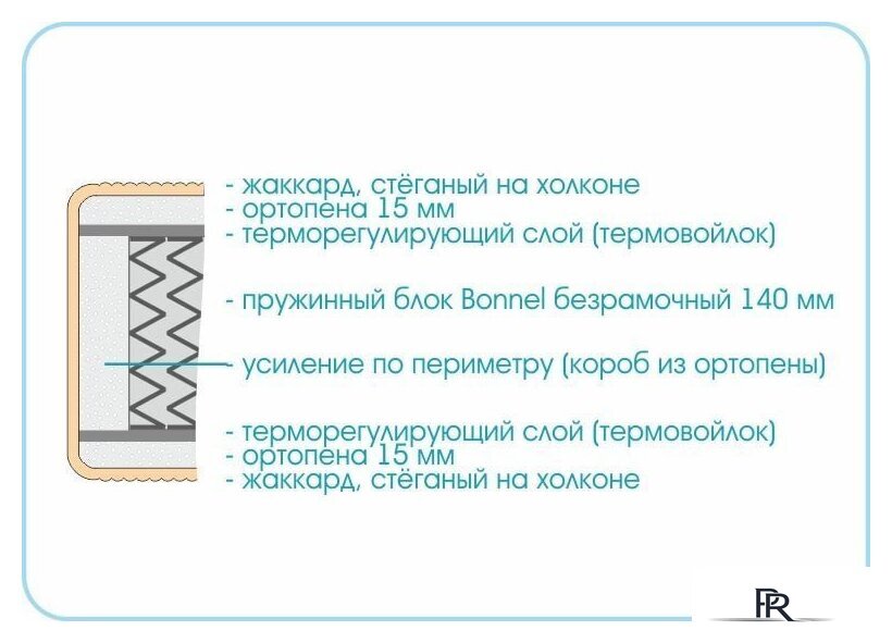 Матрас Sonline Kids Simple 90x200 (поликоттон) - Изображение №3 — Интернет-магазин ПроЗаказ
