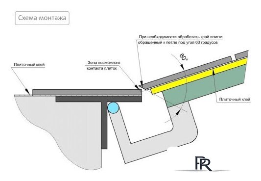 Люк Lukoff Гарант (70x90 см) - Изображение №7 — Интернет-магазин ПроЗаказ