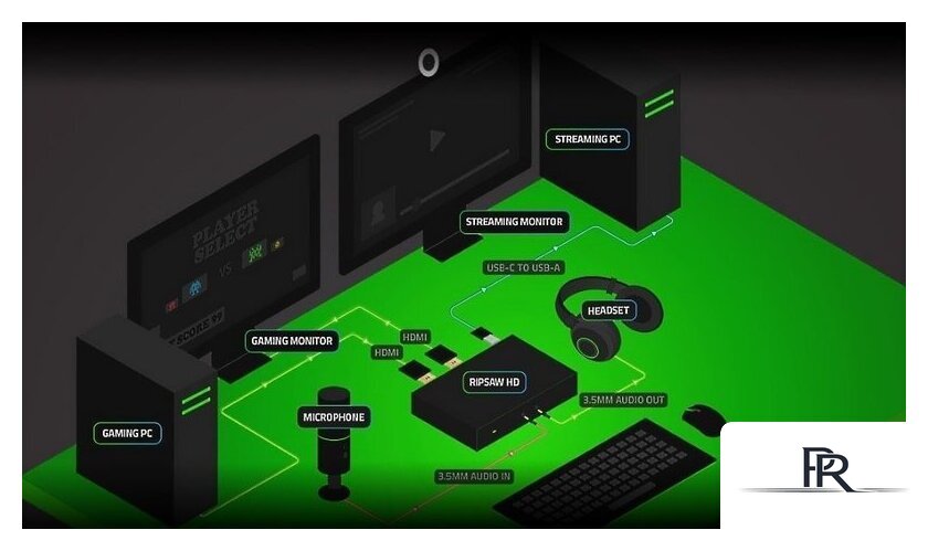 Устройство видеозахвата Razer Ripsaw HD - Изображение №6 — Интернет-магазин ПроЗаказ