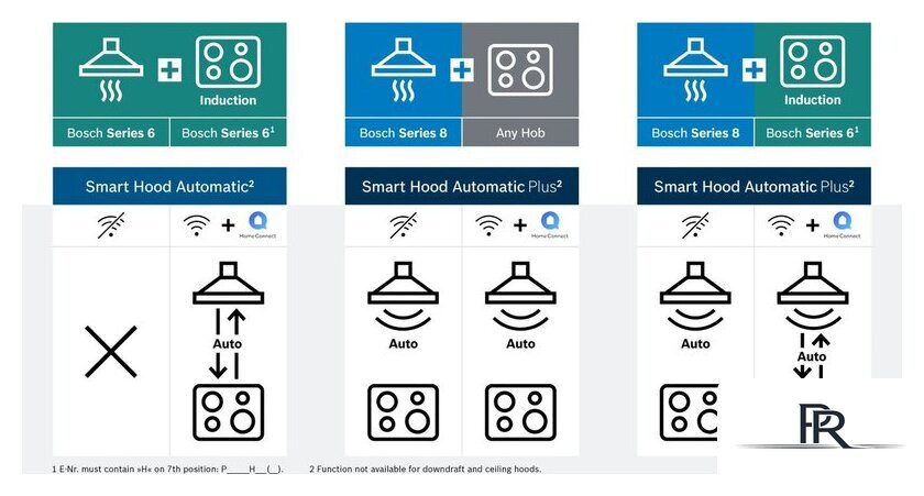 Кухонная вытяжка Bosch Serie 6 DWB67DN60 - Изображение №16 — Интернет-магазин ПроЗаказ