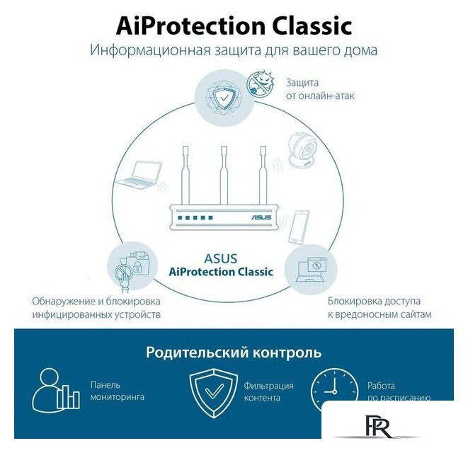 Wi-Fi роутер ASUS RT-AX57 - Изображение №8 — Интернет-магазин ПроЗаказ