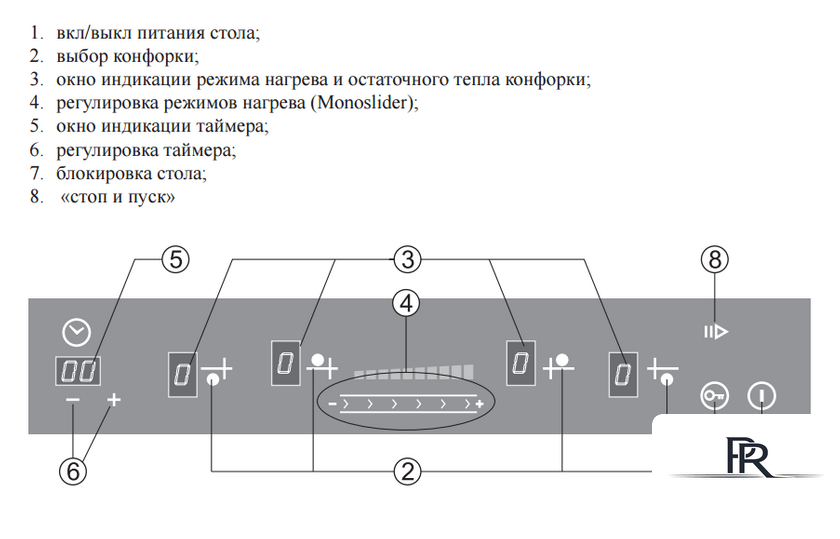 Варочная панель GEFEST ЭС В СН 4232 - Изображение №4 — Интернет-магазин ПроЗаказ