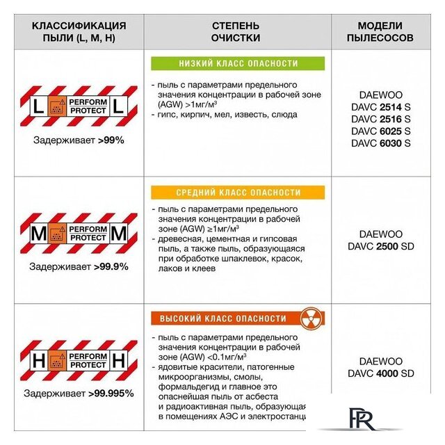 Пылесос Daewoo Power DAVC 2500SD - Изображение №14 — Интернет-магазин ПроЗаказ