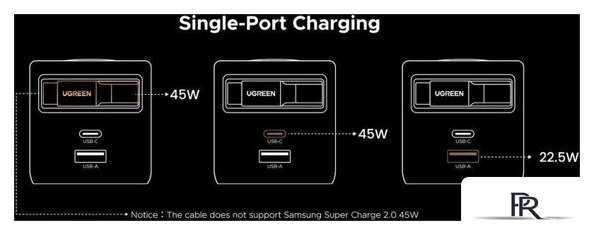 Сетевое зарядное Ugreen X614 65822 - Изображение №6 — Интернет-магазин ПроЗаказ