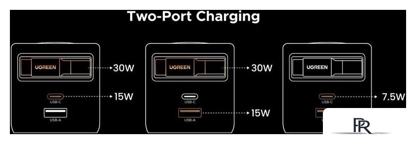 Сетевое зарядное Ugreen X614 65822 - Изображение №5 — Интернет-магазин ПроЗаказ