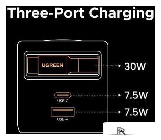 Сетевое зарядное Ugreen X614 65822 - Изображение №4 — Интернет-магазин ПроЗаказ