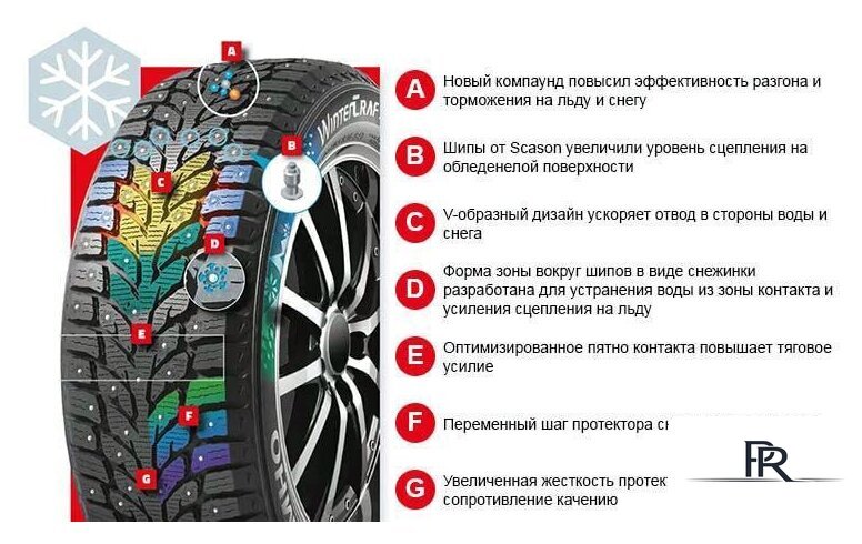 Зимние шины Kumho WinterCraft ice Wi32 215/65R17 103T - Изображение №3 — Интернет-магазин ПроЗаказ