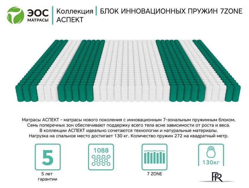 Матрас EOS Аспект 7а 180x180 (премиум Care) - Изображение №6 — Интернет-магазин ПроЗаказ