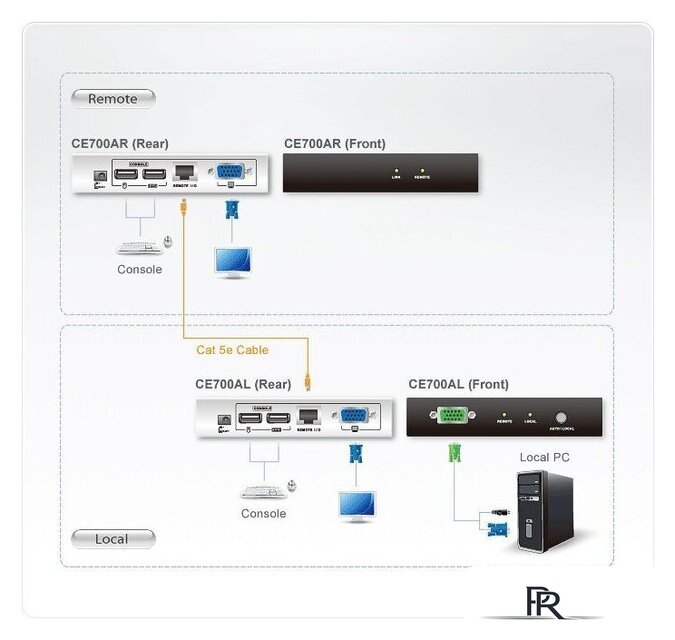 Удлинитель по витой паре Aten CE700A-AT-G - Изображение №4 — Интернет-магазин ПроЗаказ