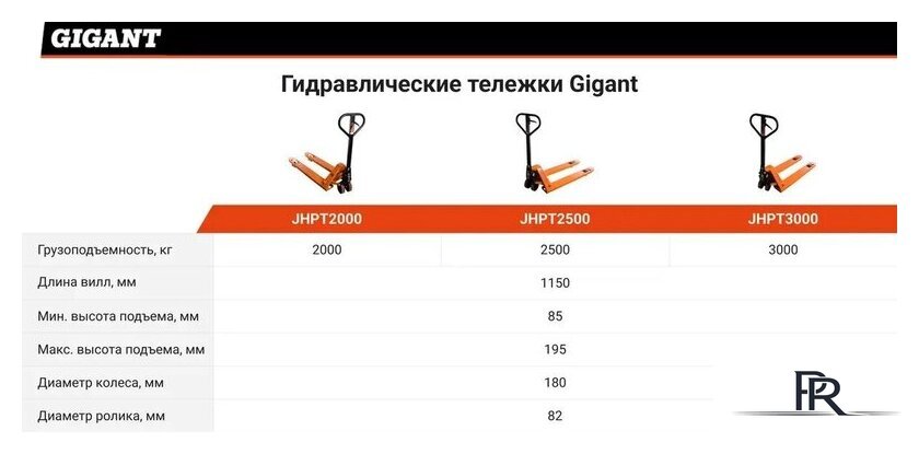 Тележка ручная Gigant JHPT2500 - Изображение №17 — Интернет-магазин ПроЗаказ