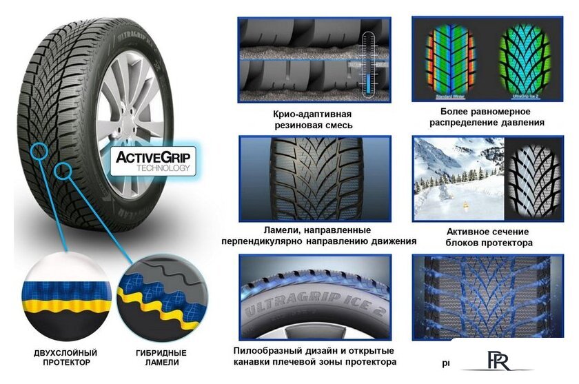 Зимние шины Goodyear UltraGrip Ice 2 235/40R18 95T - Изображение №2 — Интернет-магазин ПроЗаказ