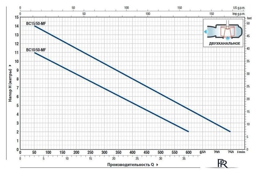 Фекальный насос Pedrollo BCm 15/50-N - Изображение №4 — Интернет-магазин ПроЗаказ