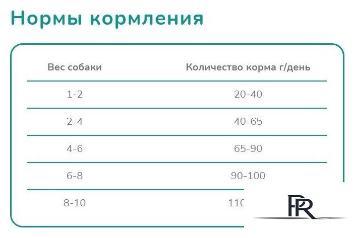 Сухой корм для собак Melwin Для щенков до 1 года с курицей (10 кг) - Изображение №3 — Интернет-магазин ПроЗаказ