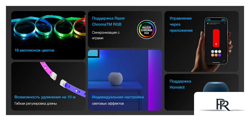 Светодиодная лента Yeelight Lightstrip Pro YLDD005 (международная версия) - Изображение №4 — Интернет-магазин ПроЗаказ