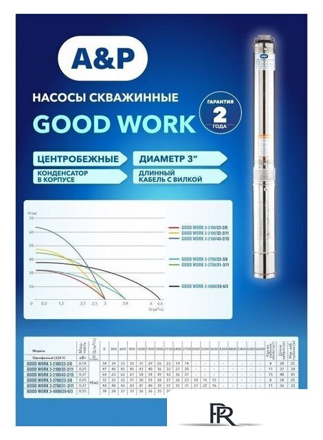 Скважинный насос A&P Good Work 3-2700/31-3/11 - Изображение №5 — Интернет-магазин ПроЗаказ