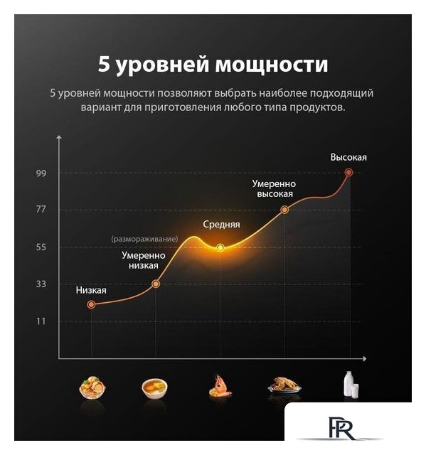 Микроволновая печь Comfee CMW207M02W - Изображение №7 — Интернет-магазин ПроЗаказ