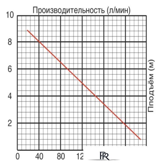 Фекальный насос Jemix GS-750 - Изображение №2 — Интернет-магазин ПроЗаказ