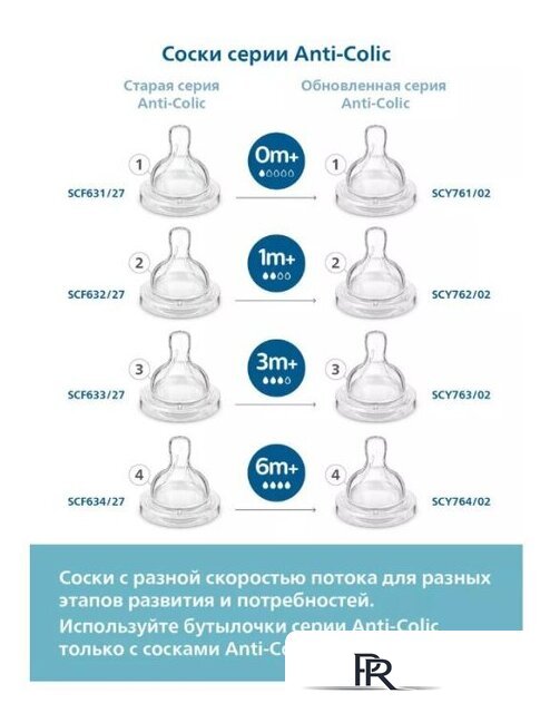 Набор бутылочек для кормления Philips Avent Anti-colic SCY103/02 (260 мл, 2 шт) - Изображение №8 — Интернет-магазин ПроЗаказ