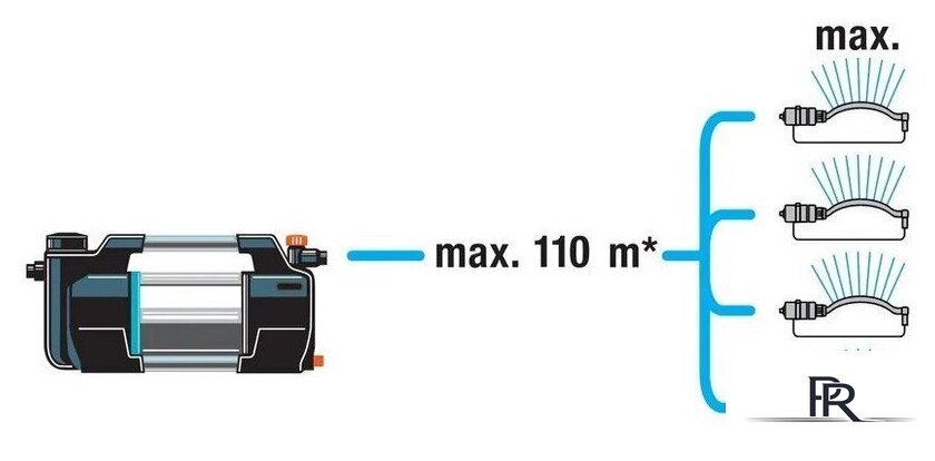 Садовый насос Gardena 5600 Silent+ 9057-20 - Изображение №8 — Интернет-магазин ПроЗаказ
