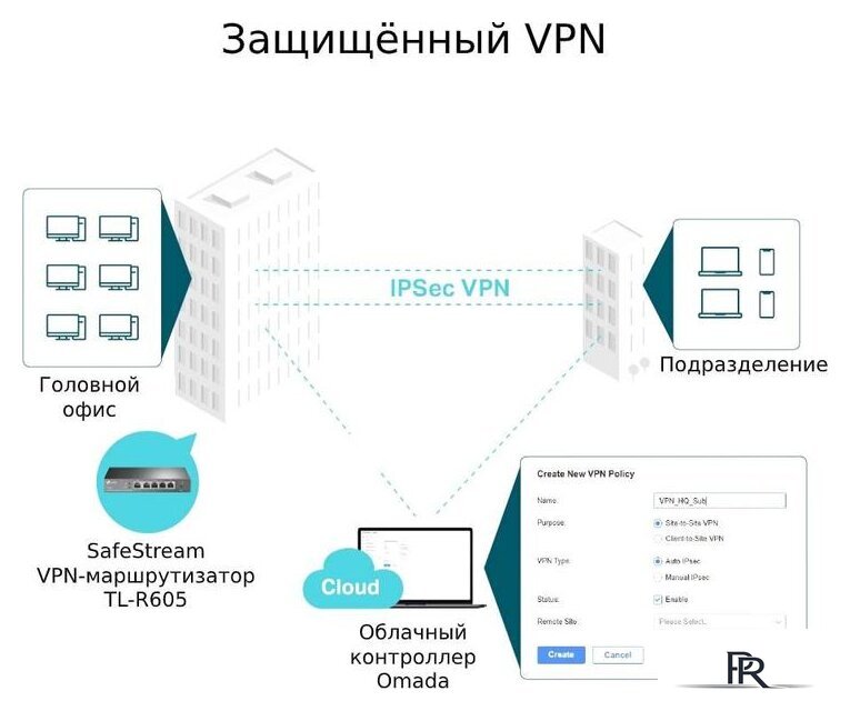 Маршрутизатор TP-Link TL-R605 - Изображение №5 — Интернет-магазин ПроЗаказ