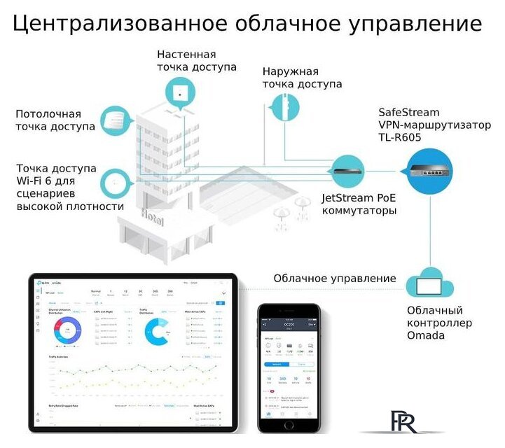 Маршрутизатор TP-Link TL-R605 - Изображение №4 — Интернет-магазин ПроЗаказ