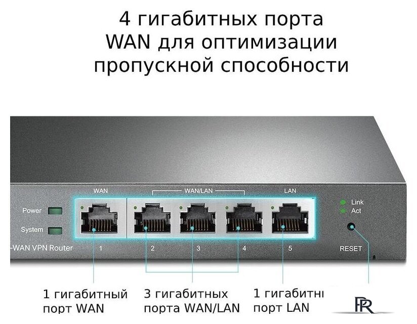 Маршрутизатор TP-Link TL-R605 - Изображение №6 — Интернет-магазин ПроЗаказ