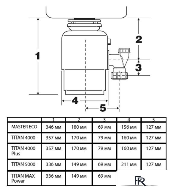 Измельчитель пищевых отходов Bort Titan 5000 - Изображение №8 — Интернет-магазин ПроЗаказ