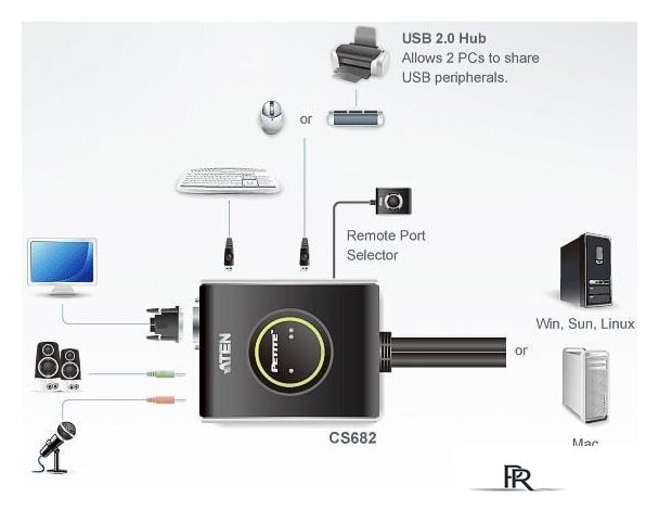 KVM переключатель Aten CS682-AT - Изображение №4 — Интернет-магазин ПроЗаказ