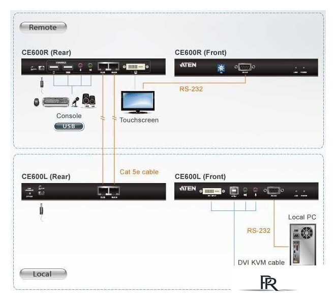 Удлинитель Aten CE600-A7-G - Изображение №8 — Интернет-магазин ПроЗаказ
