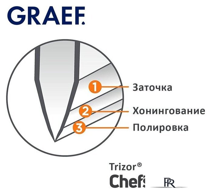 Точильный станок Graef CX 125 - Изображение №5 — Интернет-магазин ПроЗаказ