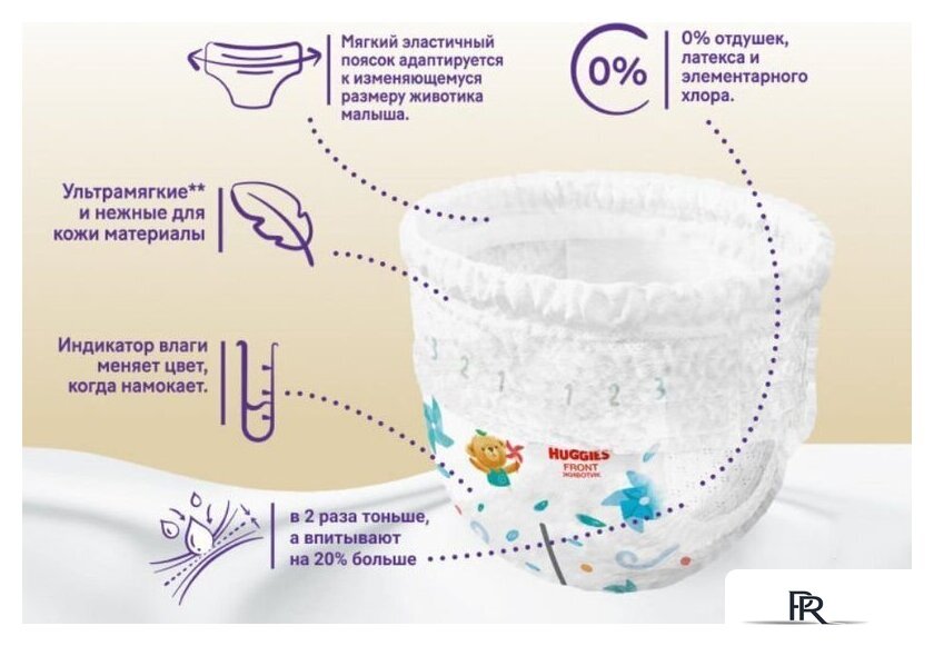 Подгузники Huggies Elite Soft Box 4 (108 шт) - Изображение №4 — Интернет-магазин ПроЗаказ