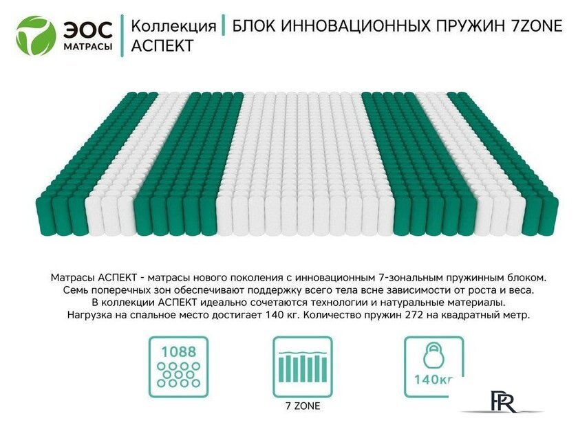 Матрас EOS Аспект 7 110x200 (жаккард) - Изображение №7 — Интернет-магазин ПроЗаказ
