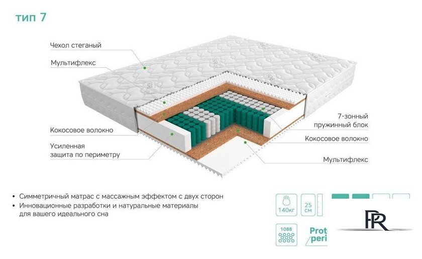 Матрас EOS Аспект 7 110x200 (жаккард) - Изображение №8 — Интернет-магазин ПроЗаказ