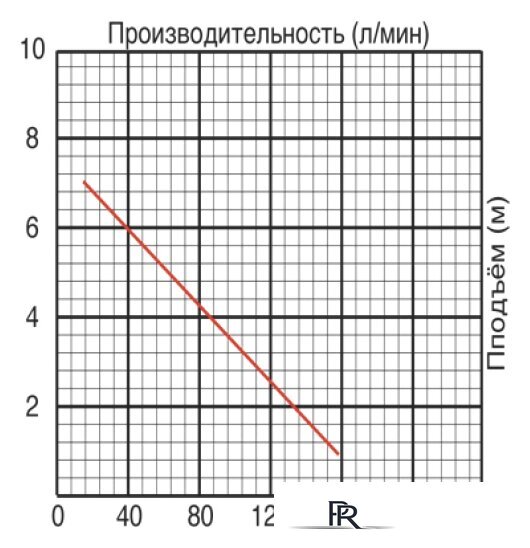 Фекальный насос Jemix GS-550 - Изображение №2 — Интернет-магазин ПроЗаказ