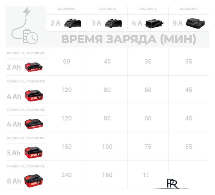 Аккумулятор Crown CAB204014XE (20В/4 Ah) - Изображение №5 — Интернет-магазин ПроЗаказ