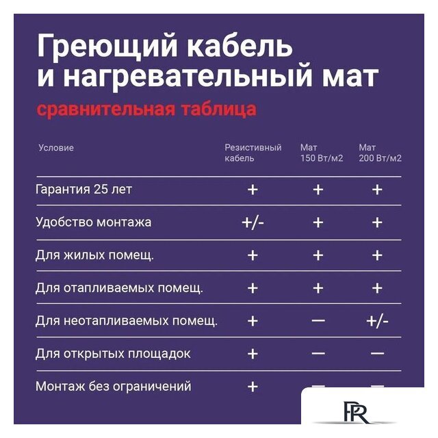 Нагревательный кабель Nunicho Etalon SHS 1200Вт с терморегулятором RТС 70.26 (60м) - Изображение №8 — Интернет-магазин ПроЗаказ