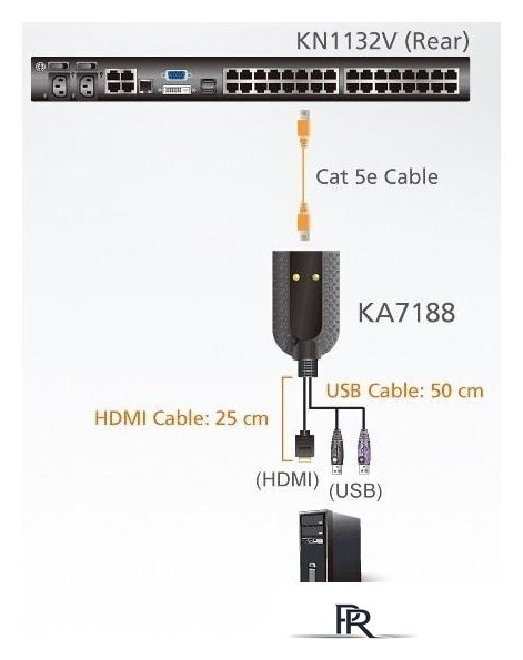 KVM переключатель Aten KA7188-AX - Изображение №2 — Интернет-магазин ПроЗаказ
