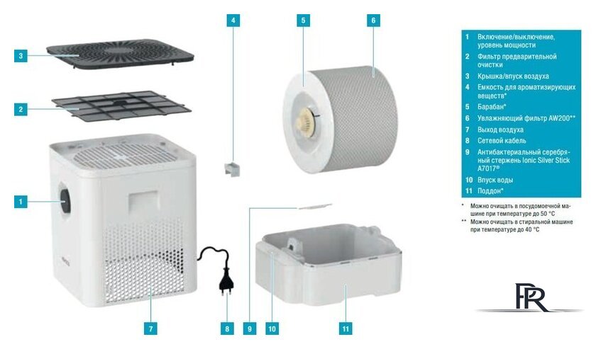 Мойка воздуха Boneco Air-O-Swiss W210 - Изображение №2 — Интернет-магазин ПроЗаказ